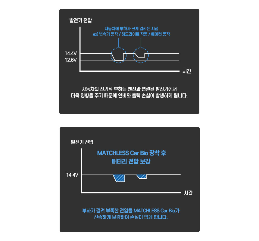 그래프